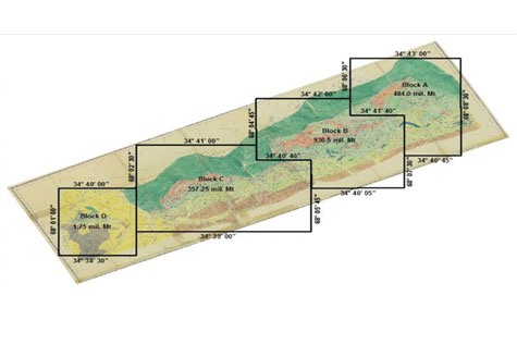Hajigak Iron Ore Deposit Project