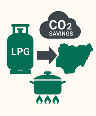 CO2e Savings of National LPG Expansion Implementation Programme (NLEP) for Clean Cooking in Nigeria